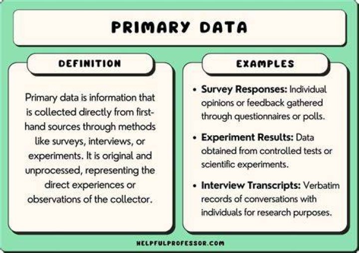 What are examples of primary data?