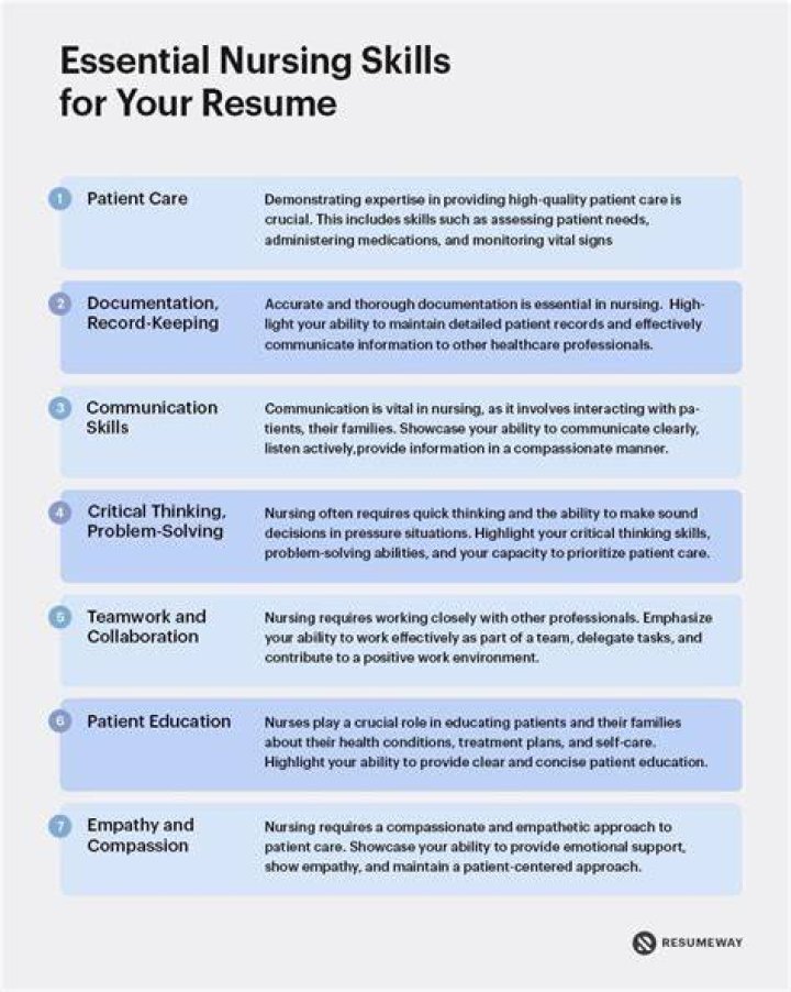 What are examples of technical skills in nursing?