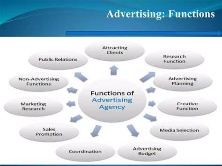 What are functions of advertising?