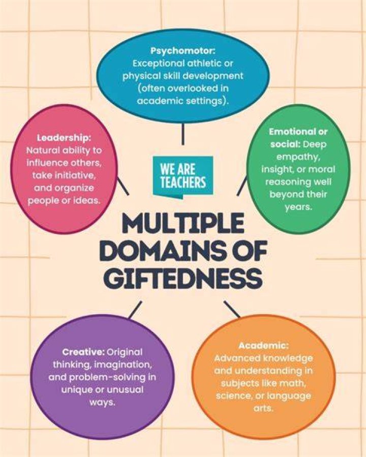 What are gifted people like in relationships?