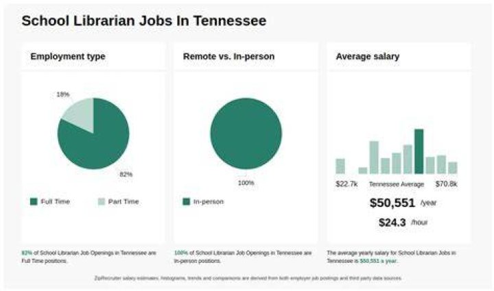 What are good jobs in Tennessee?