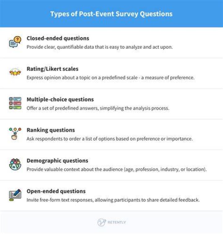 What are good survey questions after an event?