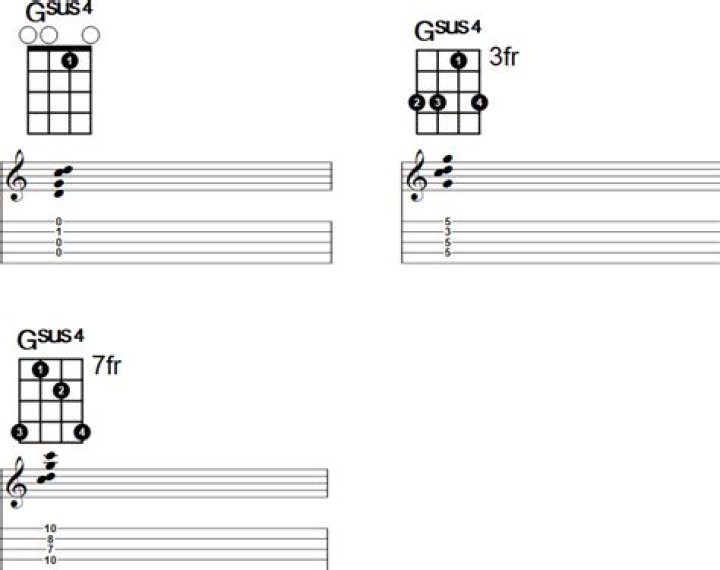 What are Gsus4 notes?