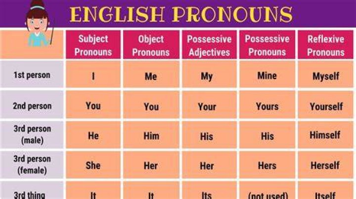 What are Hanges pronouns?