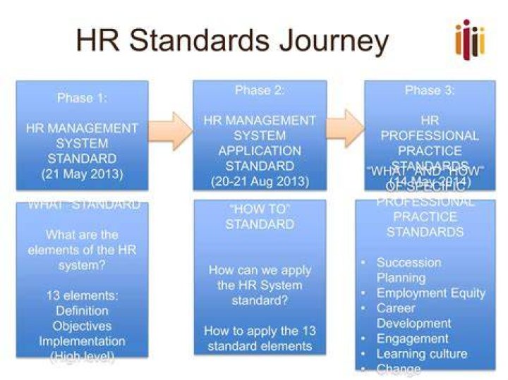 What are HR standards?