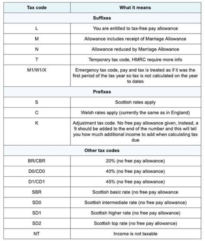 What are income tax codes?