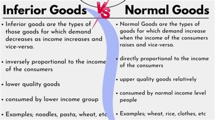 What are inferior and superior goods?