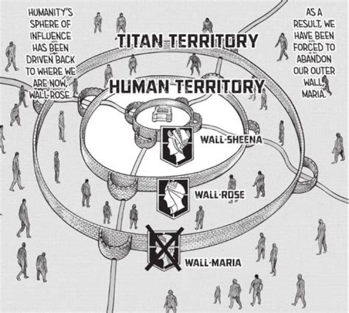 What are inside the walls in AOT?