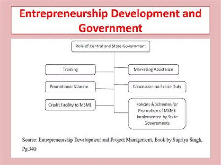 What are institutions in entrepreneurship?