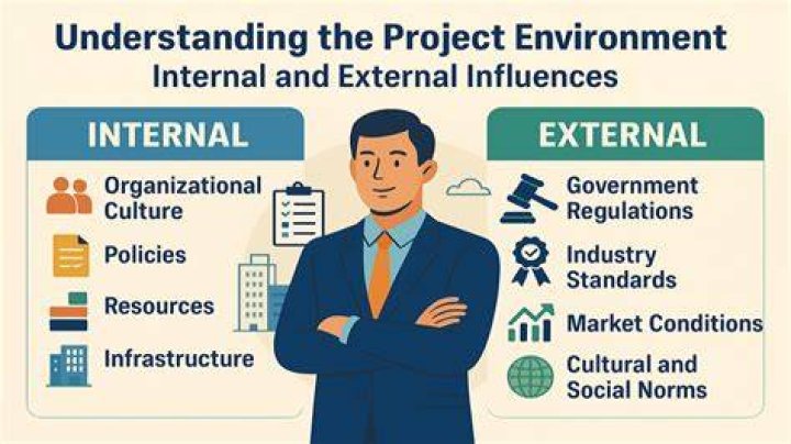 What are internal and external influences?