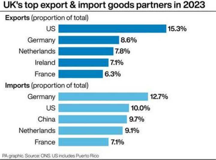 What are Italy's top 3 imports?