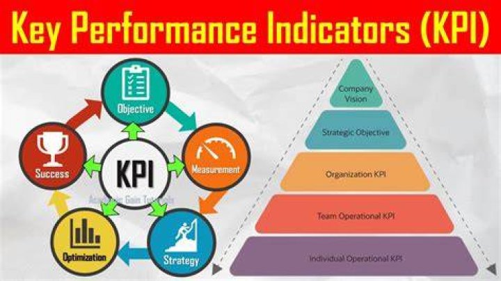 What are key performance indicators in manufacturing?