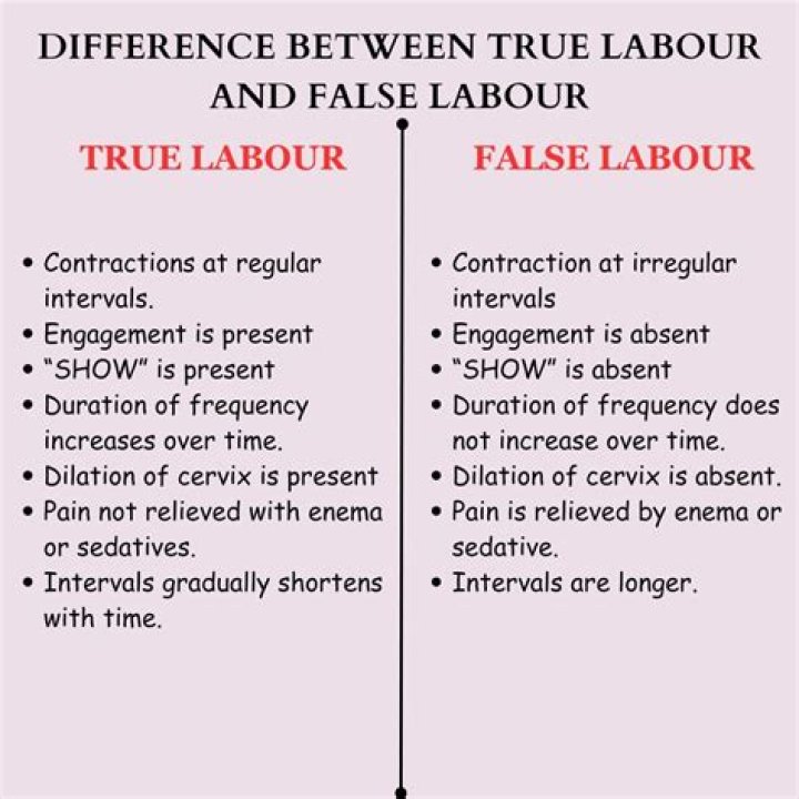 What are labor pains comparable to?