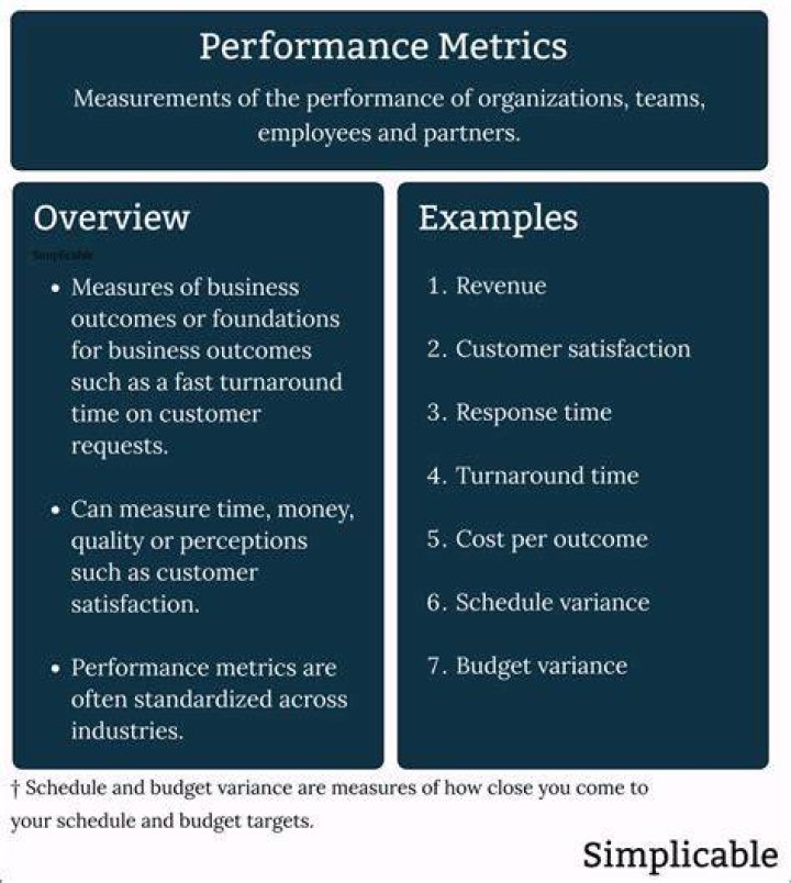 What are metrics to measure performance?