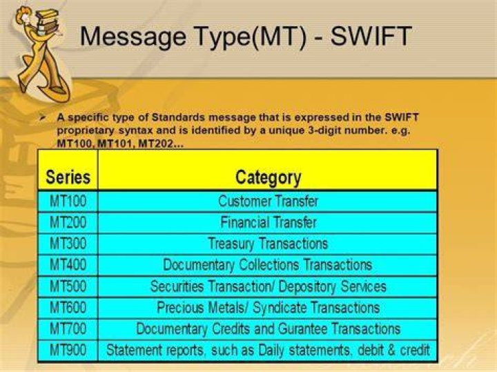 What are MT300 messages?