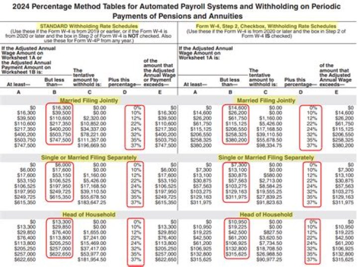 What are my federal withholdings?