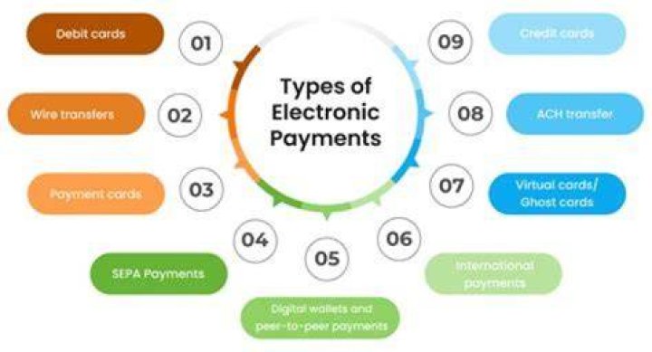 What are normal payment terms?