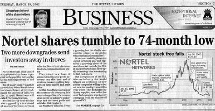 What are Nortel shares worth today?