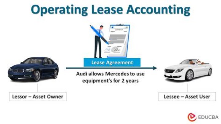 What are operating expenses in lease?
