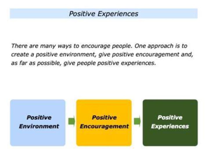 What are positive experiences?