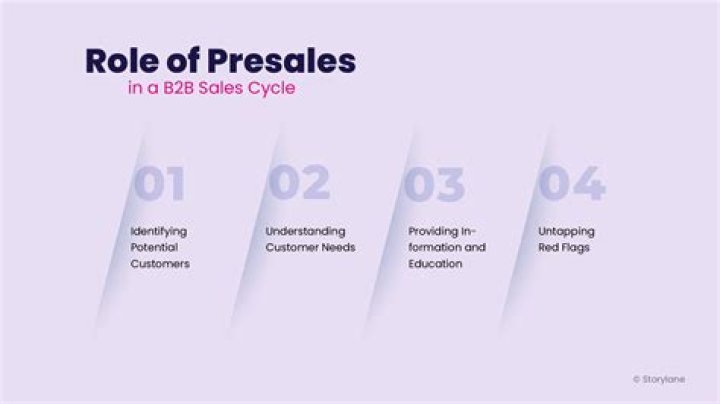 What are presales activities?
