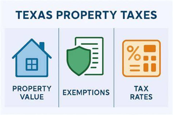 What are property taxes in Conroe Texas?