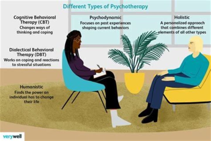 What are psychotherapists trained in?