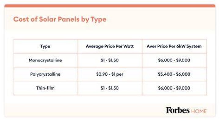 What are qualified solar electric property costs?