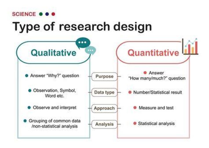 What are quantitative analysis questions?