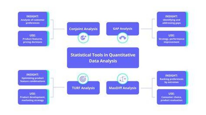 What are quantitative data tools?