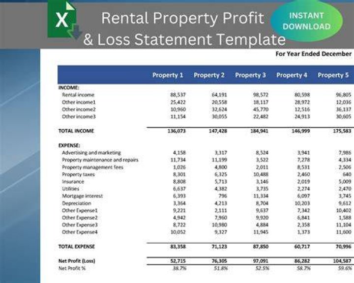 What are rental property operating losses?