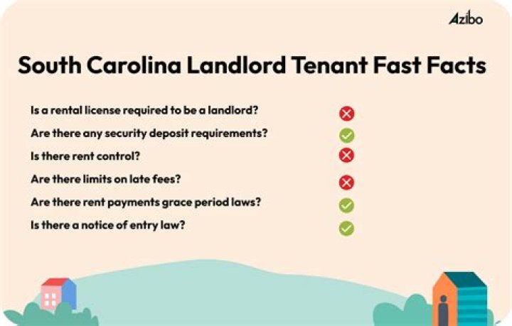 What are renters rights in South Carolina?