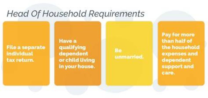 What are requirements for filing as head of household?