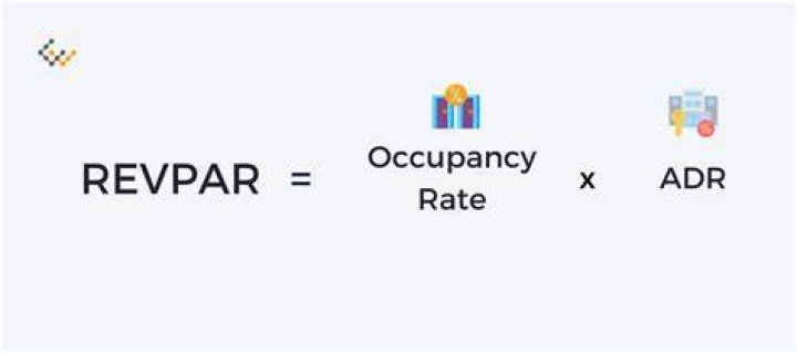 What are RevPAR and rev Pag?