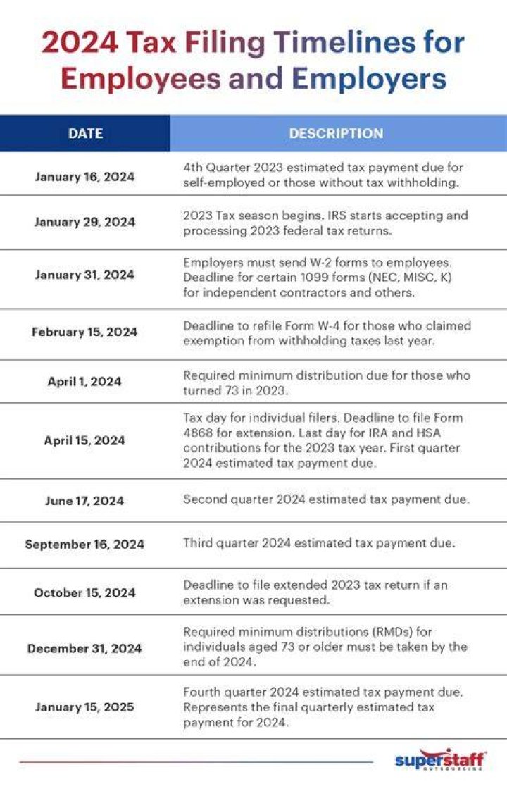 What are schedules when filing taxes?