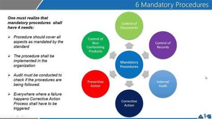 What are six mandatory quality procedures?