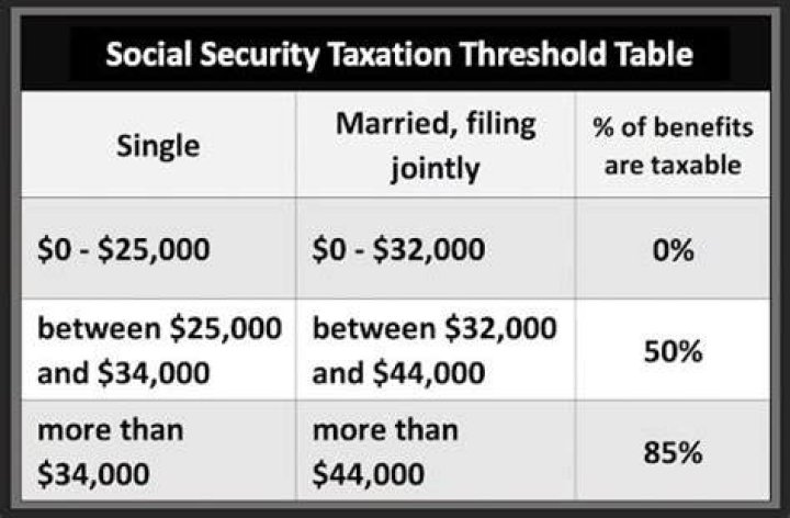 What are Social Security non-taxable payments?