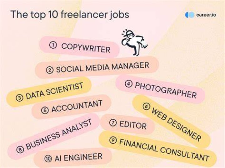 What are some common freelance jobs?