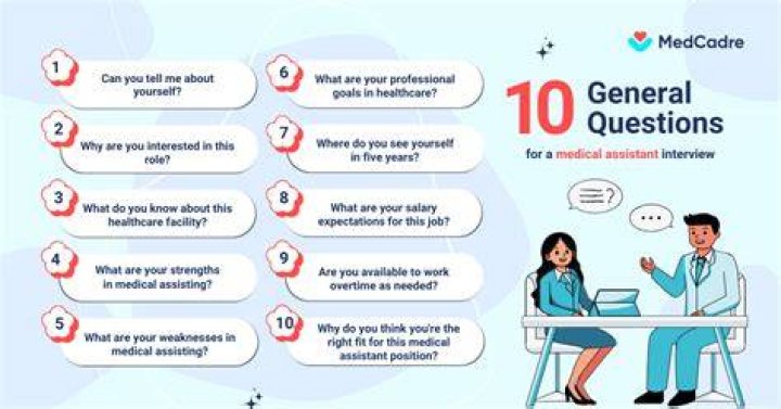 What are some common questions asked by tax professionals?