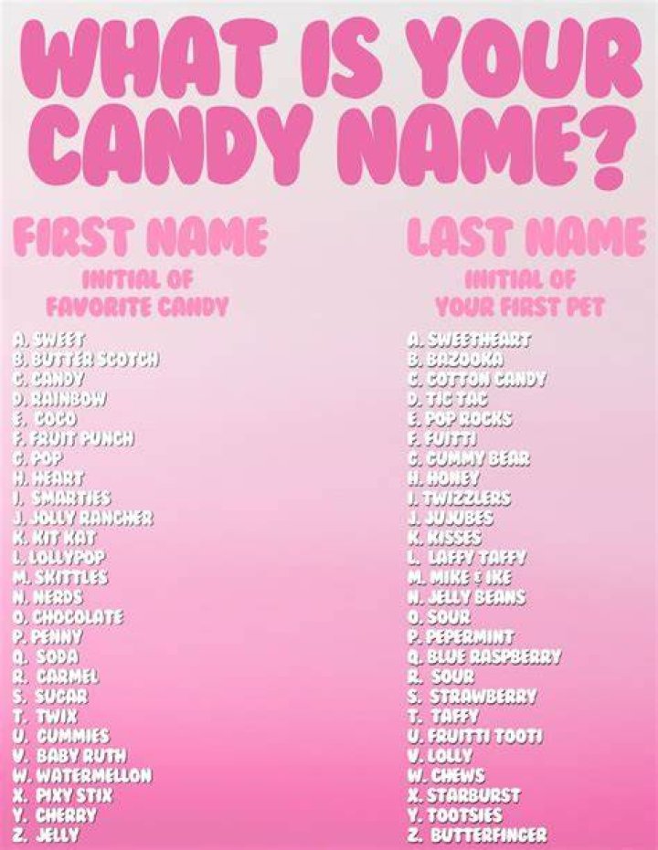 What are some cute candy names?