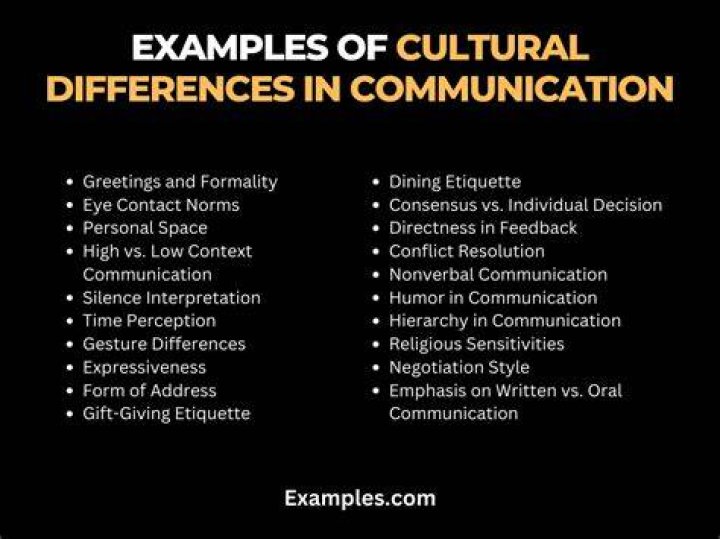 What are some examples of cultural differences in nonverbal communication?