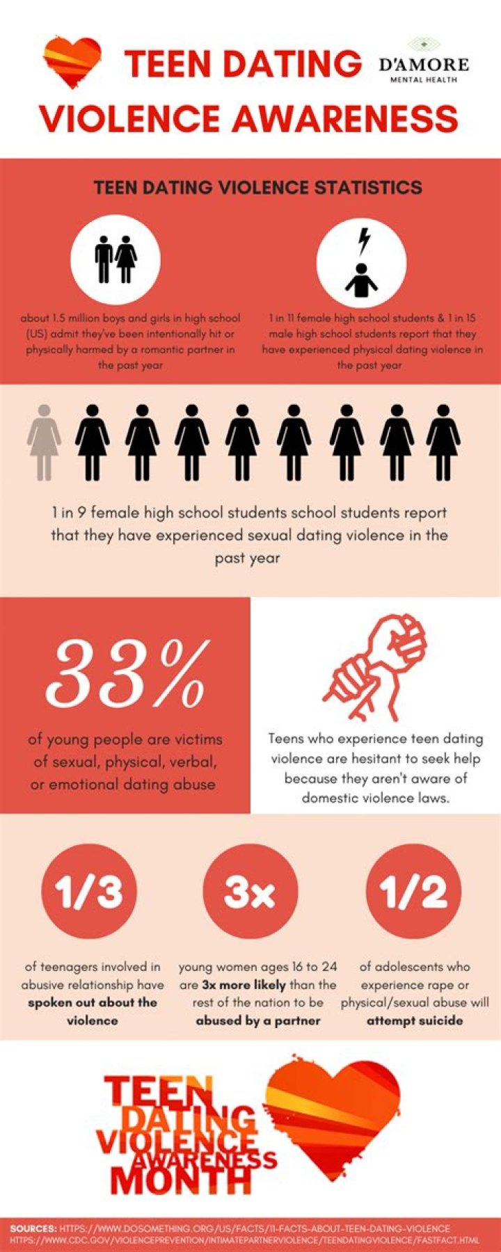 What are some examples of teen dating violence?