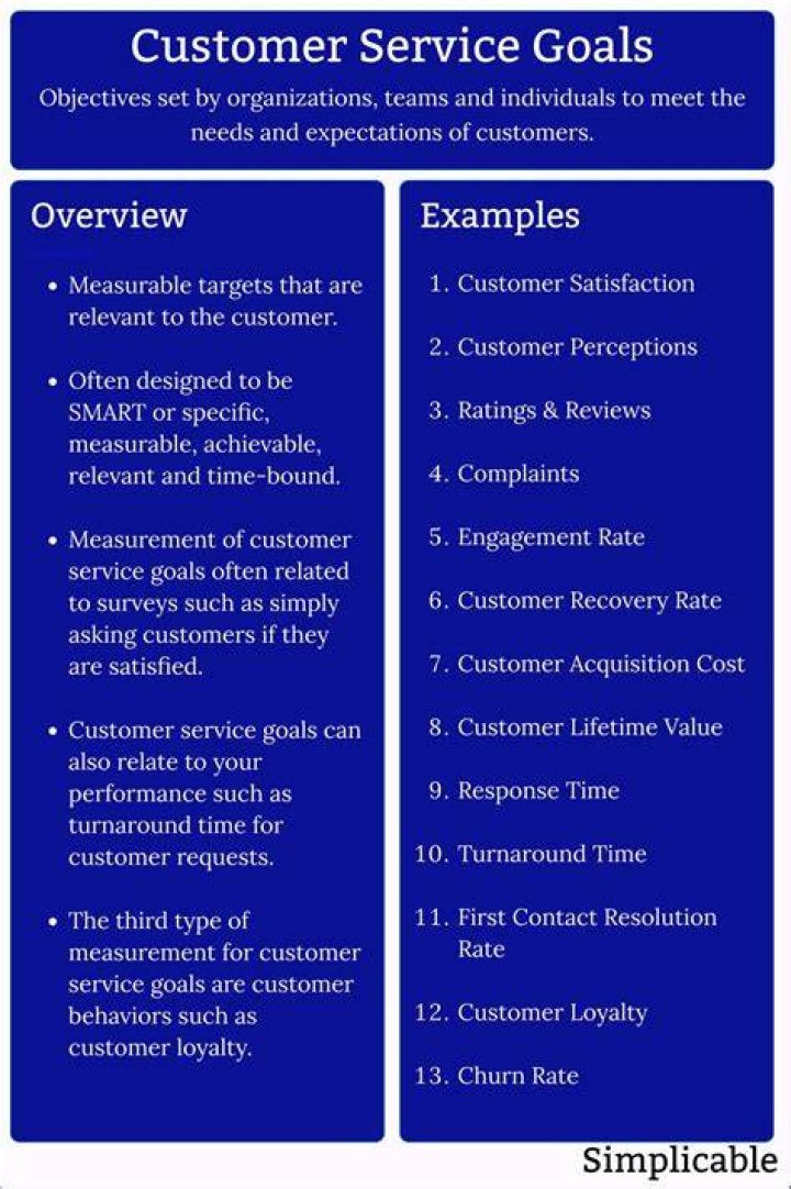 What are some goals for customer service?