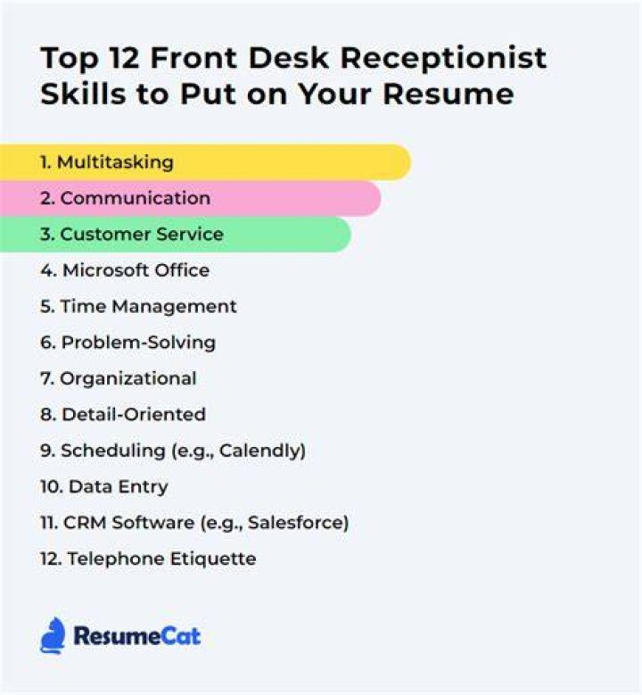 What are some goals for front desk receptionist?