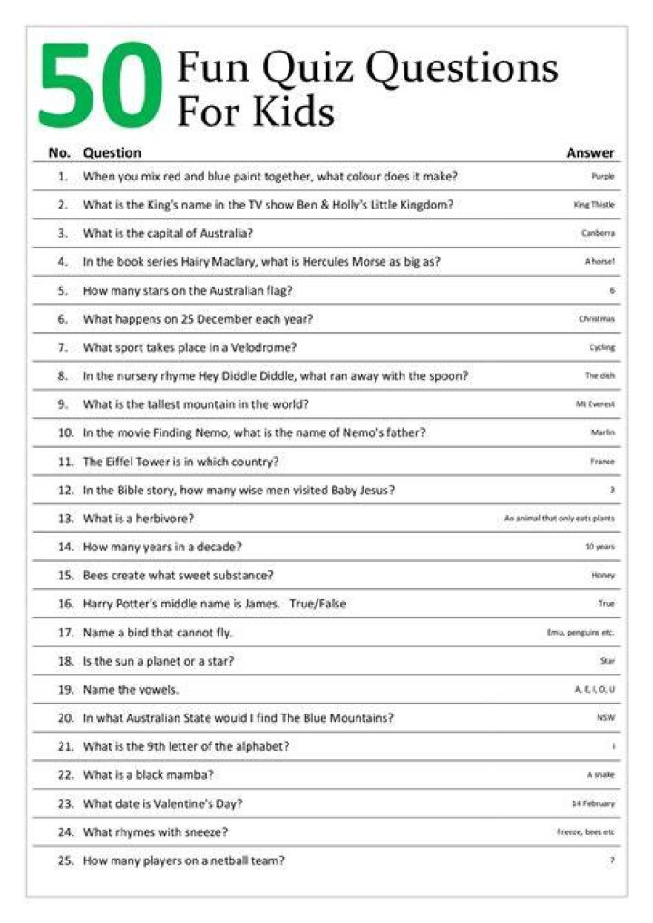 What are some good questions for quizzes?
