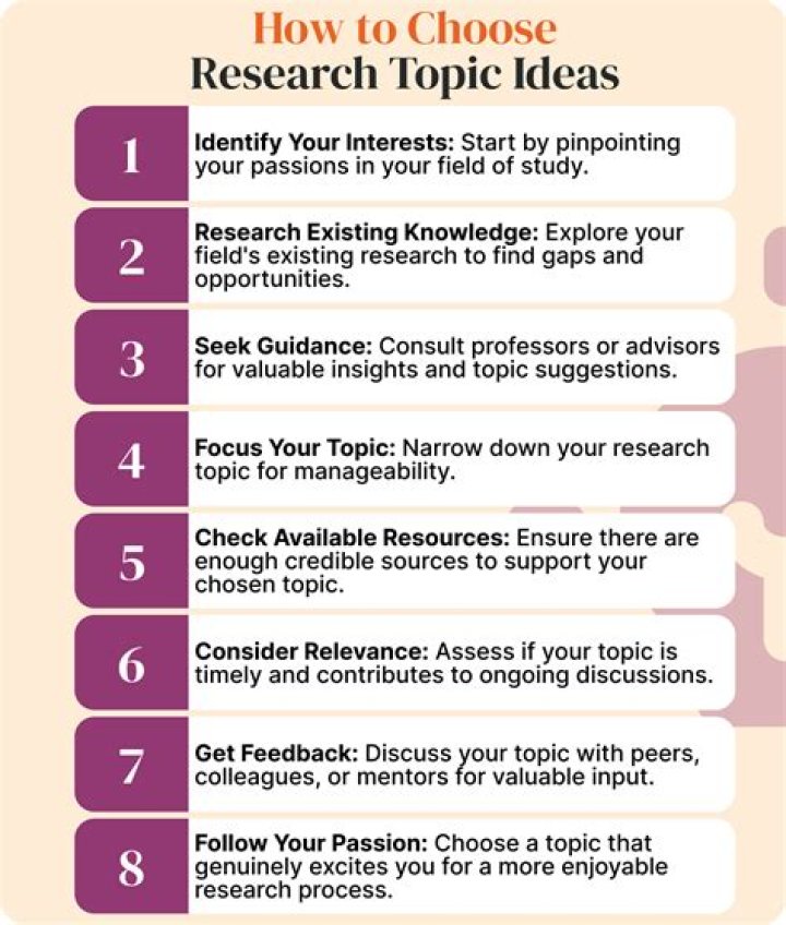 What are some ideas to research?