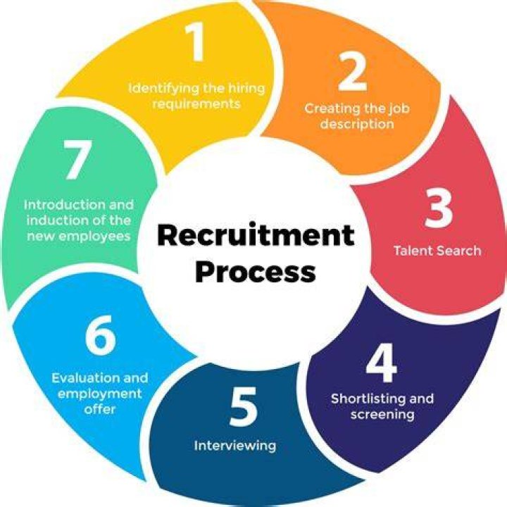 What are some methods firms use to recruit applicants?