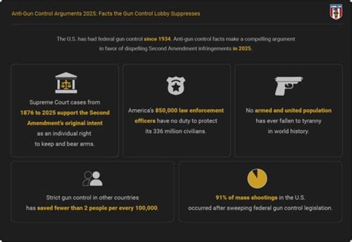 What are some of the arguments of against taxes in the United States?