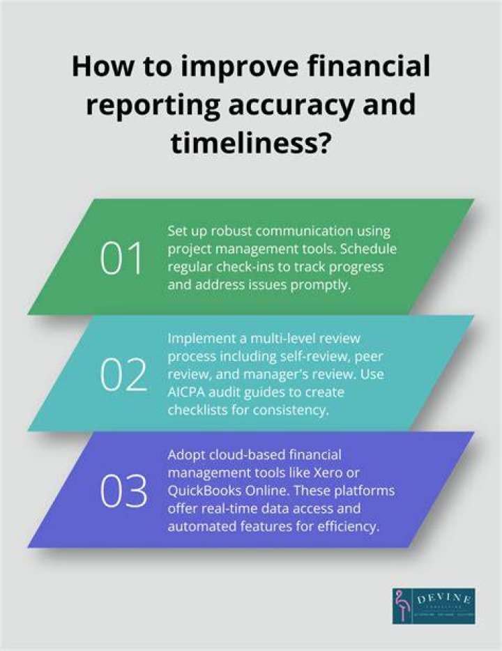 What are some of the financial reporting issues?