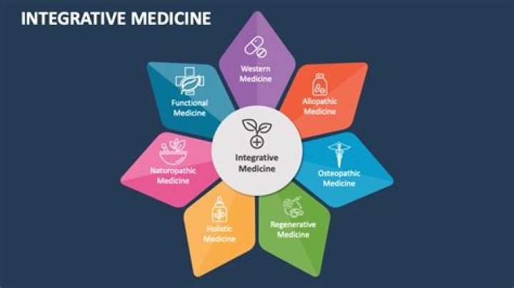 What are some of the healthcare practices of integrative medicine?